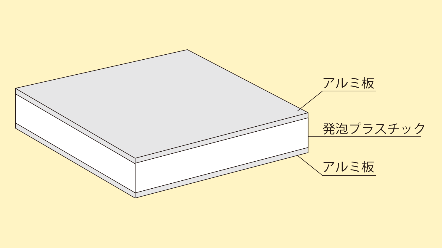 アルミ複合板