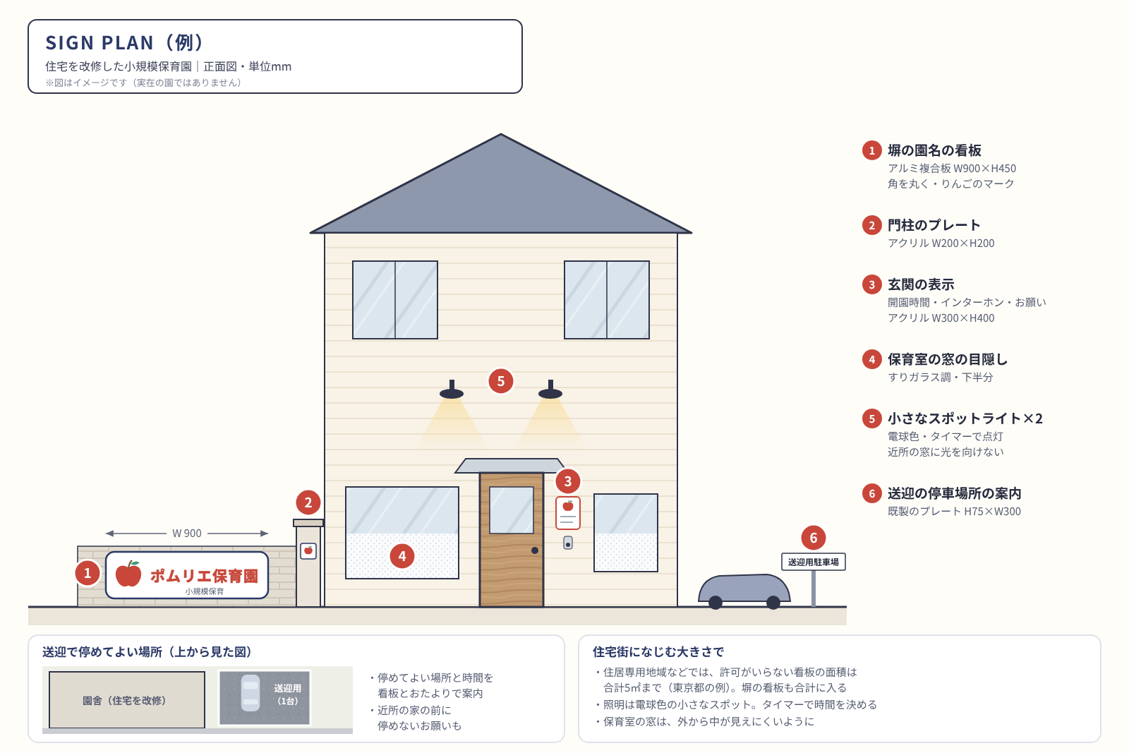 住宅を改修した小規模保育園のサインプラン図。塀の園名の看板、門柱のプレート、玄関の開園時間とインターホンの表示、保育室の窓の目隠し、小さなスポットライト、送迎で停める場所の案内の位置と寸法