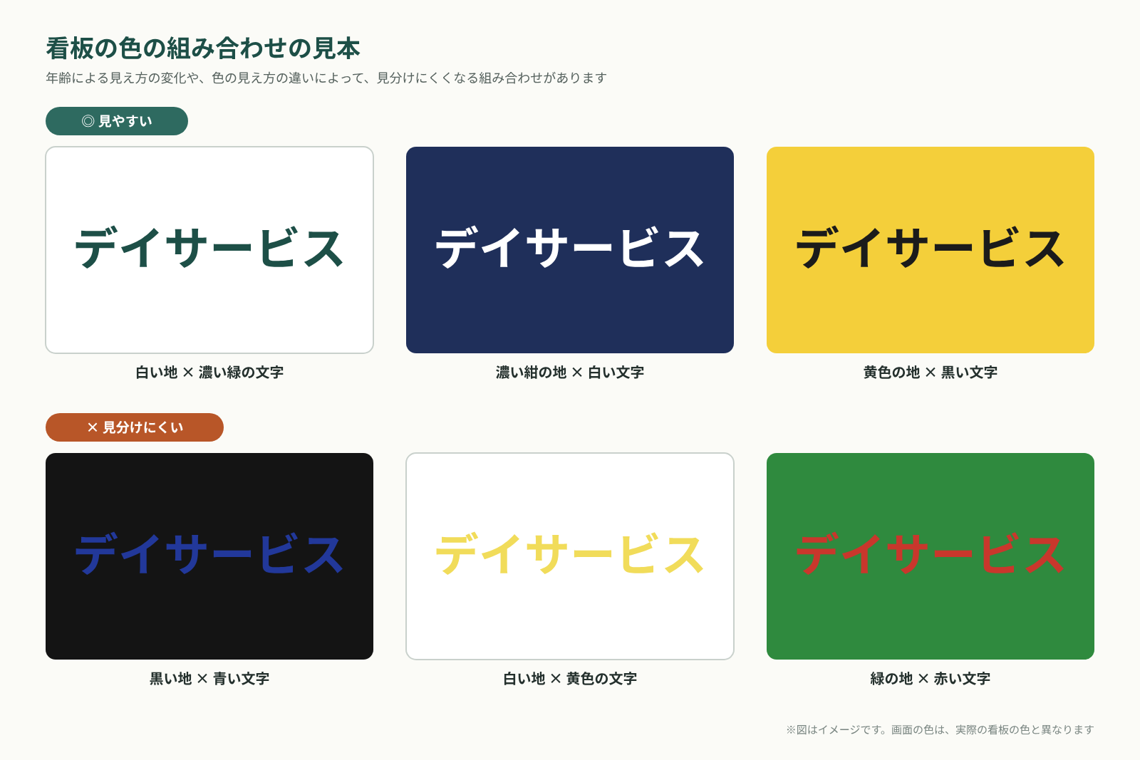看板の色の組み合わせの見本。白い地に濃い緑の文字、濃い紺の地に白い文字、黄色の地に黒い文字は見やすく、黒い地に青い文字、白い地に黄色の文字、緑の地に赤い文字は見分けにくい