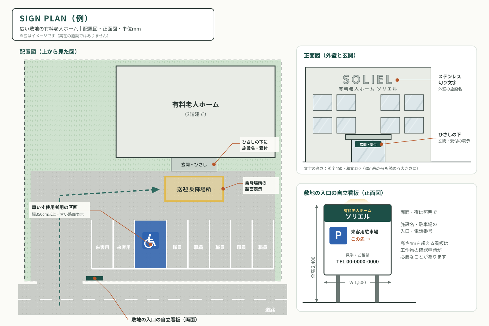 広い敷地の有料老人ホームのサインプラン図。道路沿いの自立看板と駐車場の入口の案内、外壁のステンレス切り文字の施設名、玄関のひさしの下の表示、来客用と車いす使用者用の駐車区画の路面表示、送迎の乗り降りの場所