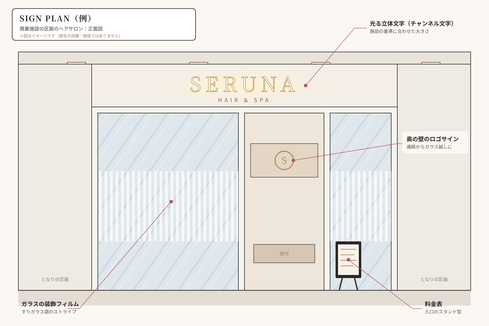 商業施設の区画のヘアサロンのサインプラン図。区画の上部の光る立体文字、ガラスのストライプの装飾フィルム、奥の壁のロゴサイン、入口の料金表